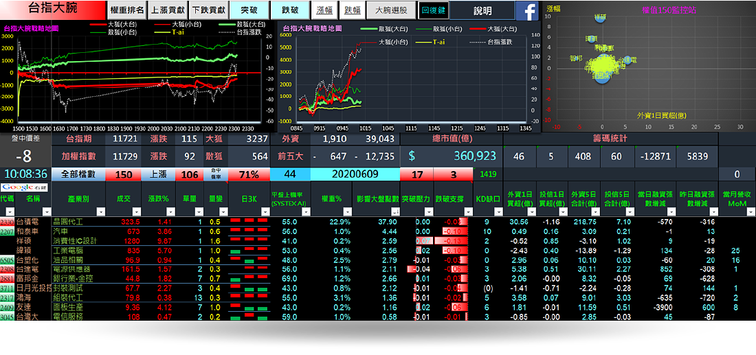 打造客製看盤Dashboard